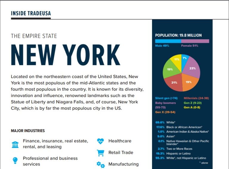 BP119_InsideTradeUSA_NewYork