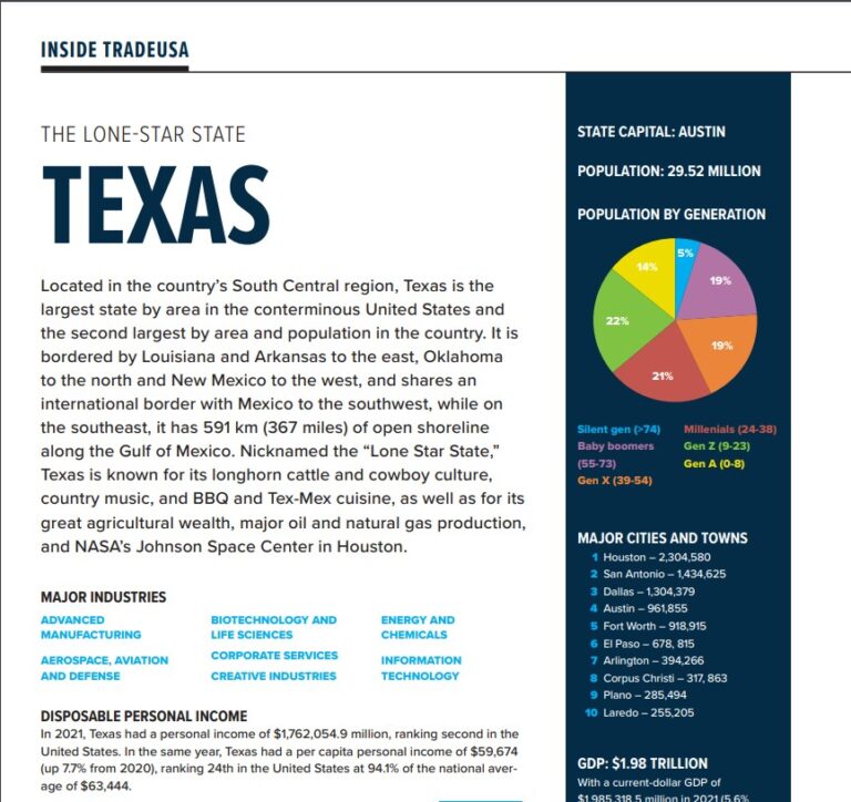 BP_InsideTradeUSA_Texas