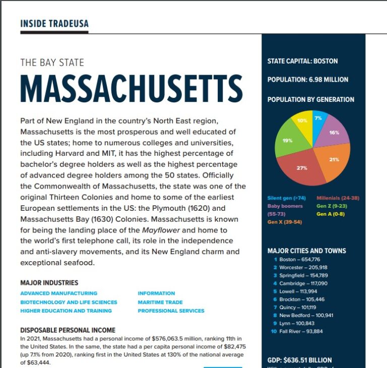 BP121_InsideTradeUSA_Massachusetts