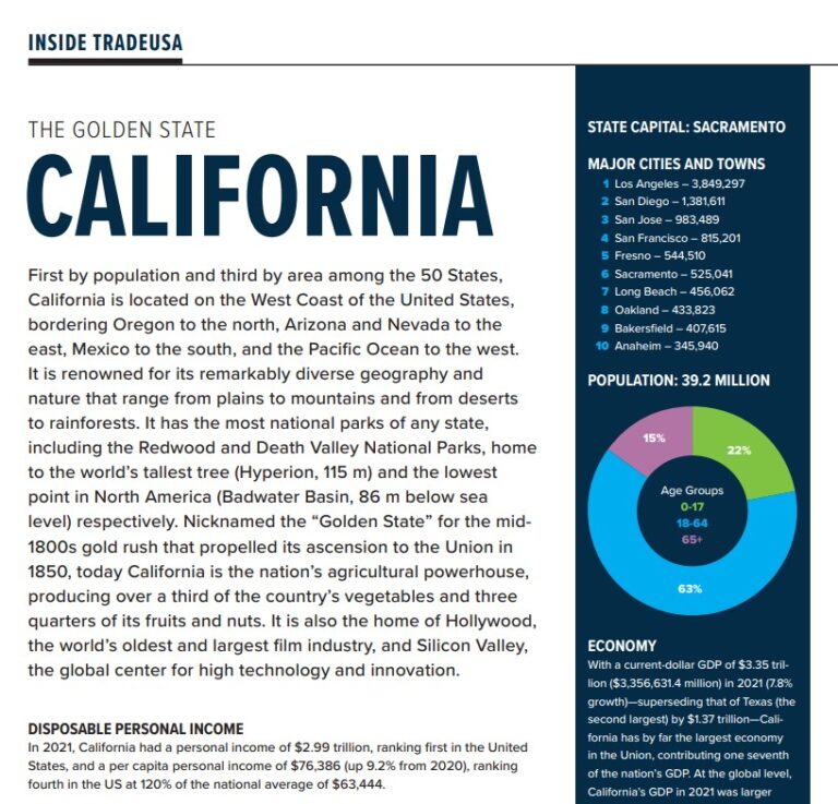 BP122_InsideTradeUSA_California
