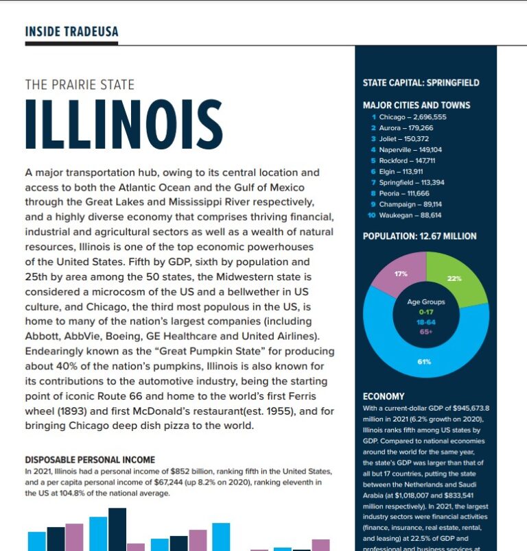 BP123_InsideTradeUSA_Illinois